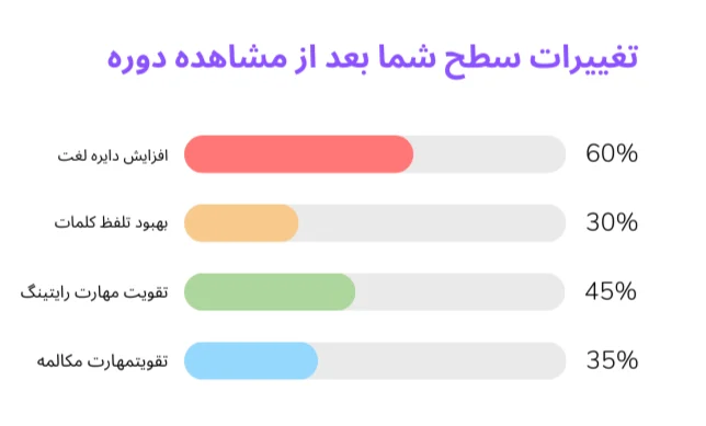 آموزش رایگان لغات انگیسی 1 آموزش رایگان لغات انگیسی