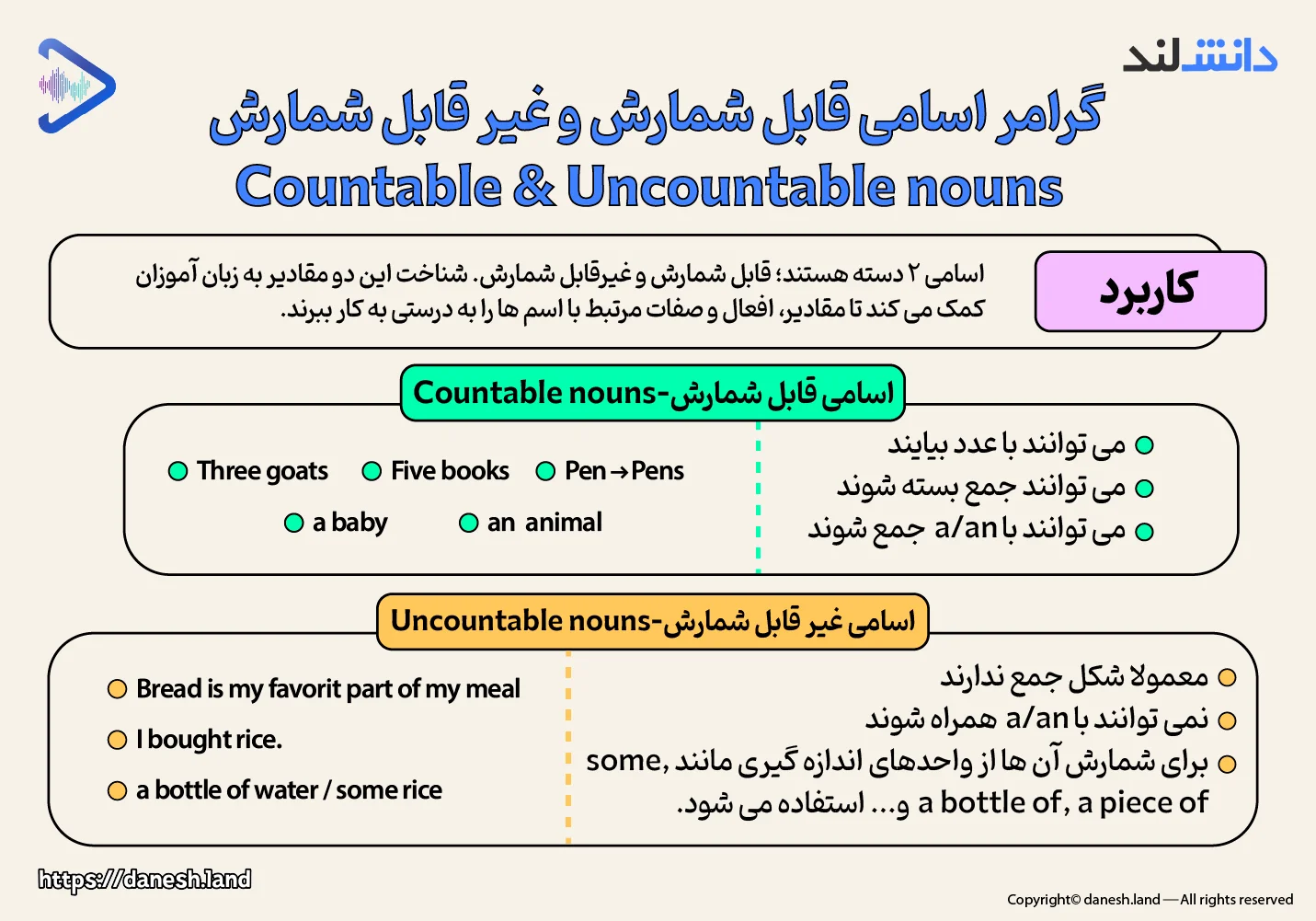 ایفوگرافی گرامر اسامی قابل شمارش و غیرقابل شمارش - Countable and Uncountable Nouns - دانش لند