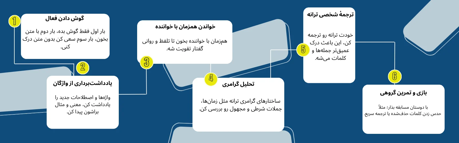 آموزش انگلیسی با آهنگ 4 اینفوگرافیک تکنیک های آموزش انگلیسی با آهنگ