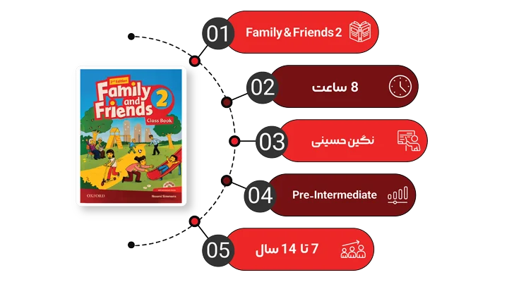 تصویر اینفوگرافیک دوره ویدیویی کتاب American Family and Friends 2 2nd