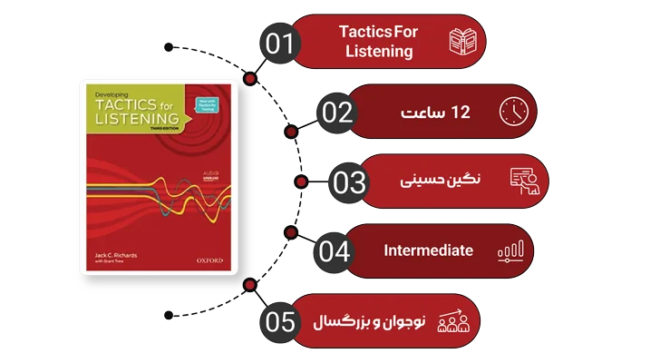 تصویر اینفوگرافیک دوره ویدیویی Developing Tactics for Listening 3rd