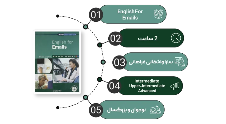 تصویر اینفوگرافیک دوره ویدیویی English for Emails