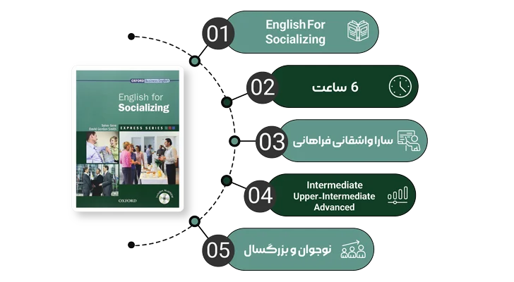 تصویر اینفوگرافیک دوره ویدیویی English for Socializing