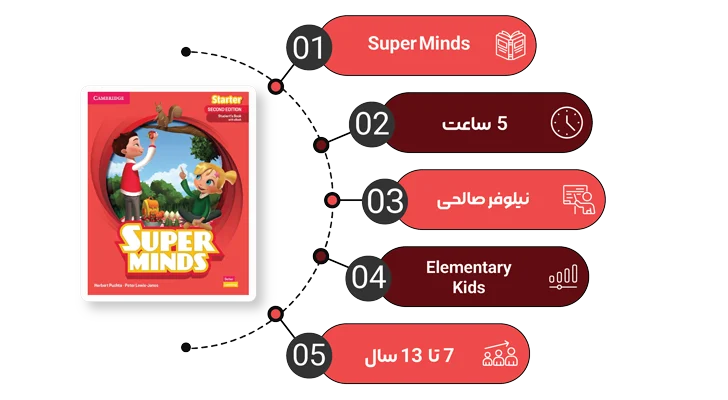 تصویر اینفوگرافیک دوره ویدیویی Super Minds Starter 2nd