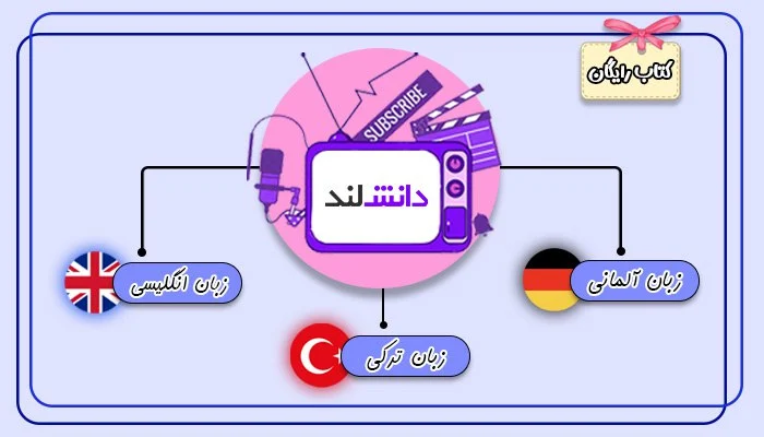 اینفوگرافی دسته بندی آموزش ویدیویی زبان