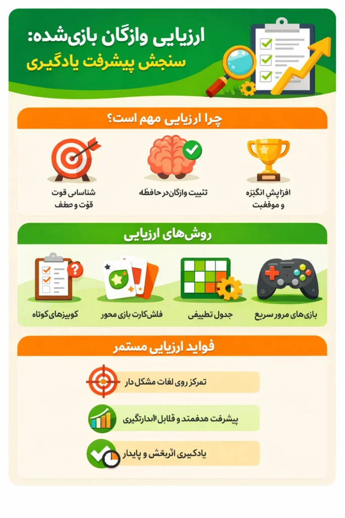 اینفوگرافیگ ارزیابی واژگان بازی آنلاین برای تقویت واژگان انگلیسی