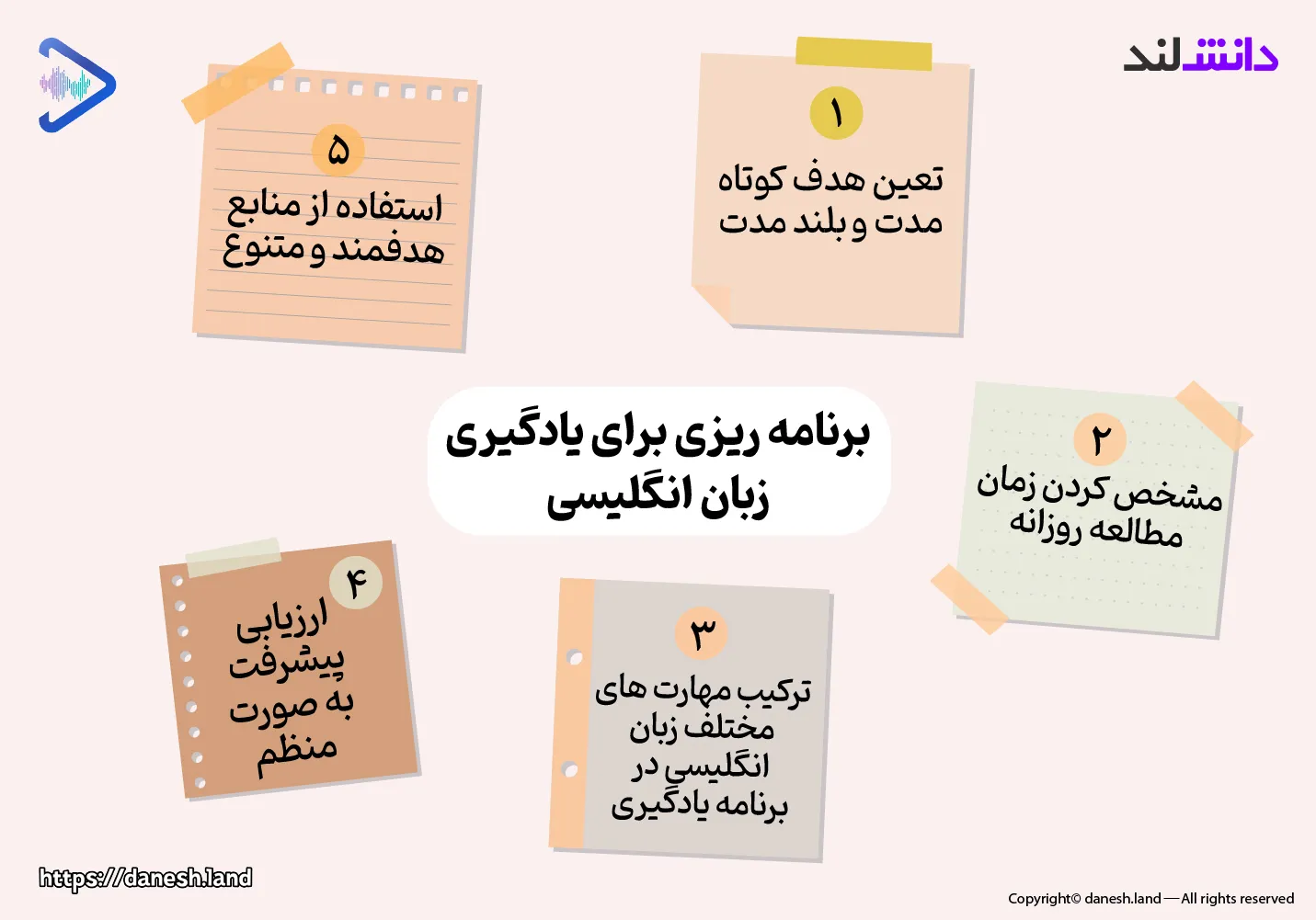 برنامه ریزی منظم و مناسب برای یادگیری زبان انگلیسی - دانش لند