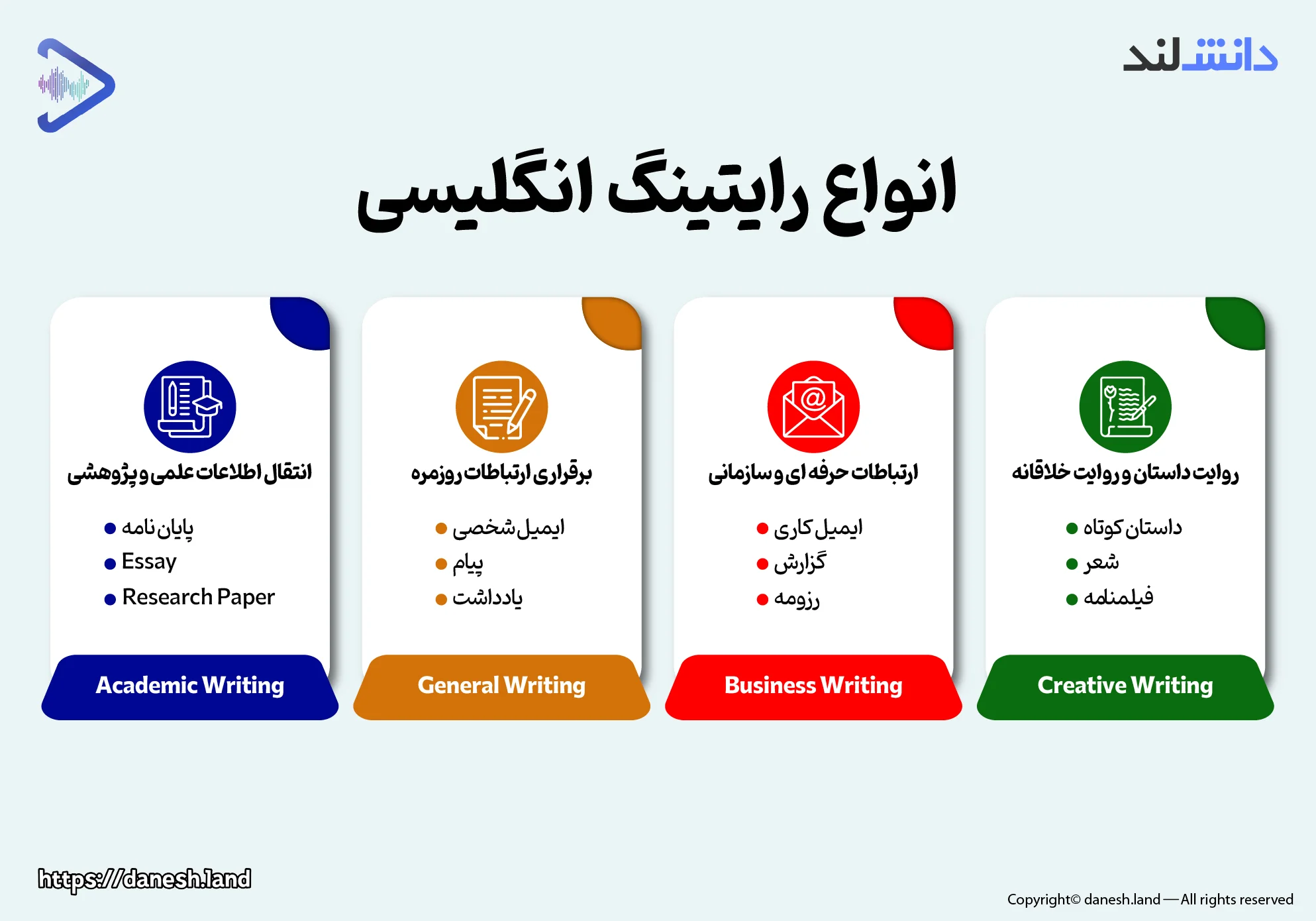 اینفوگرافی انواع رایتینگ انگلیسی - دانش لند