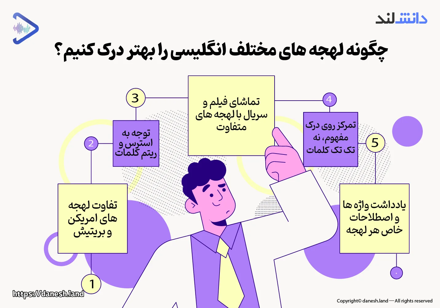 اینفوگرافی انواع لهجههای مختلف زبان انگلیسی - دانش لند