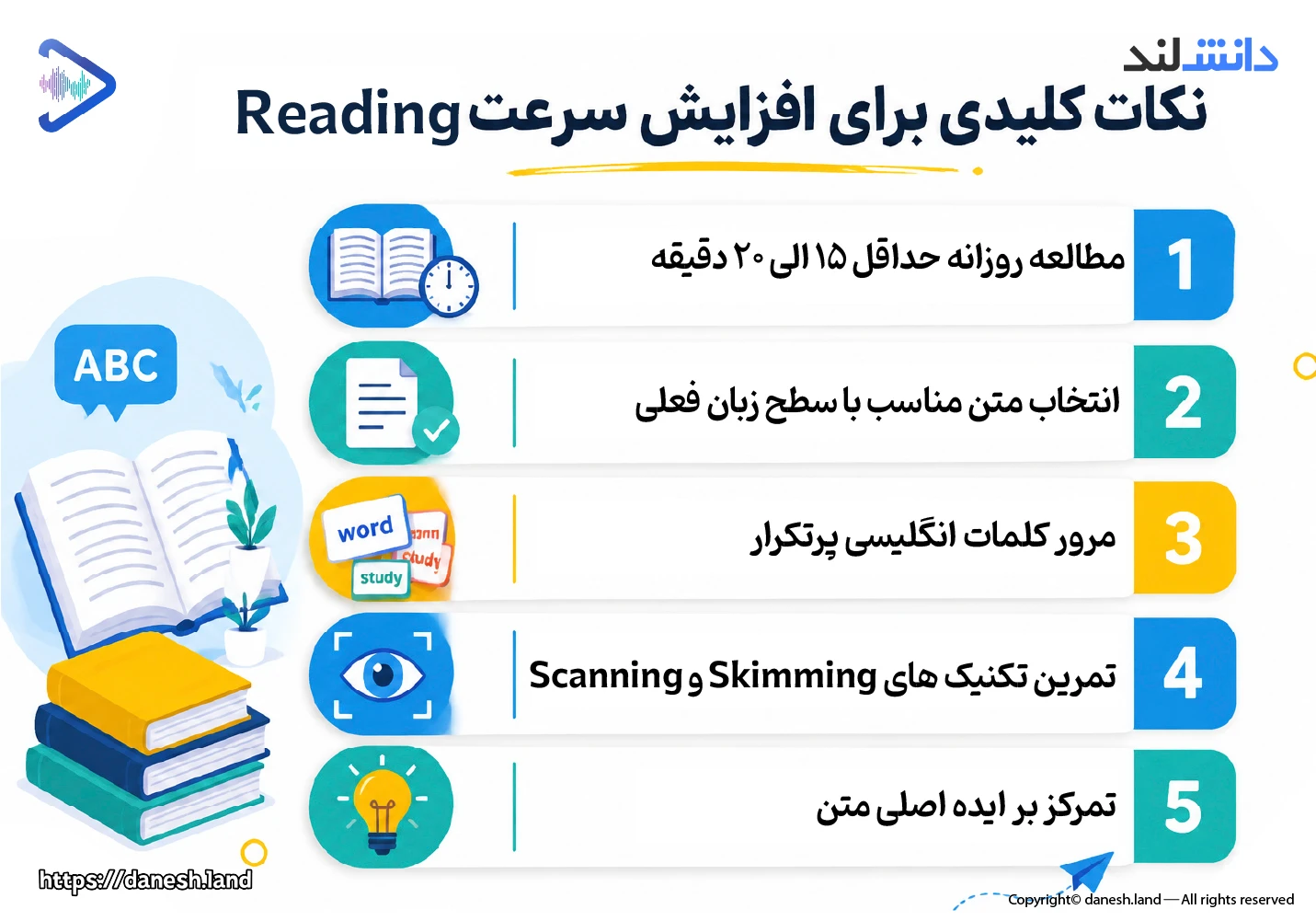 اینفوگرافی نکات کلیدی برای افزایش سرعت خواندن به انگلیسی - دانش لند