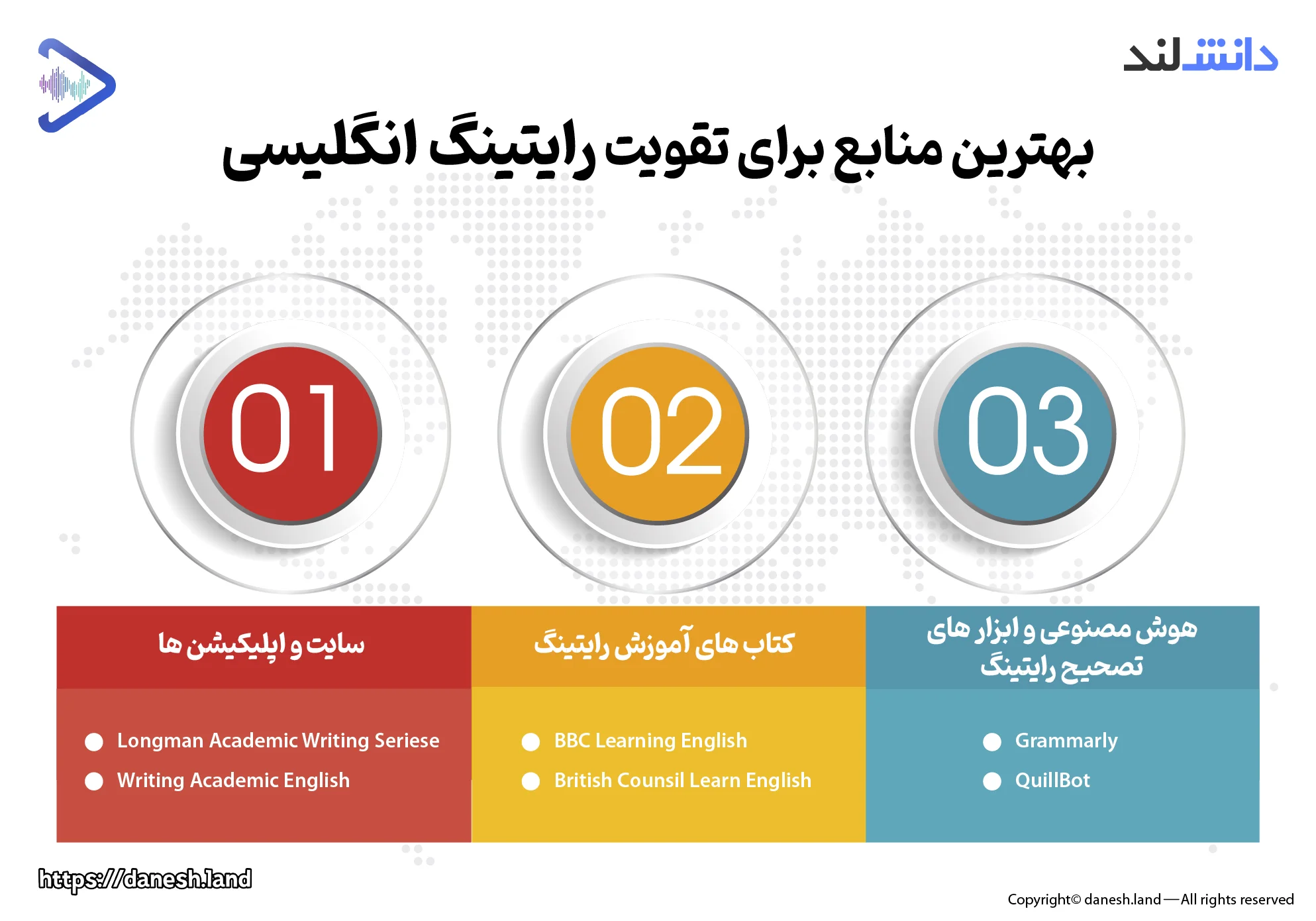 اینفوگرافی منابع مفید تقویت نوشتن به انگلیسی - دانش لند