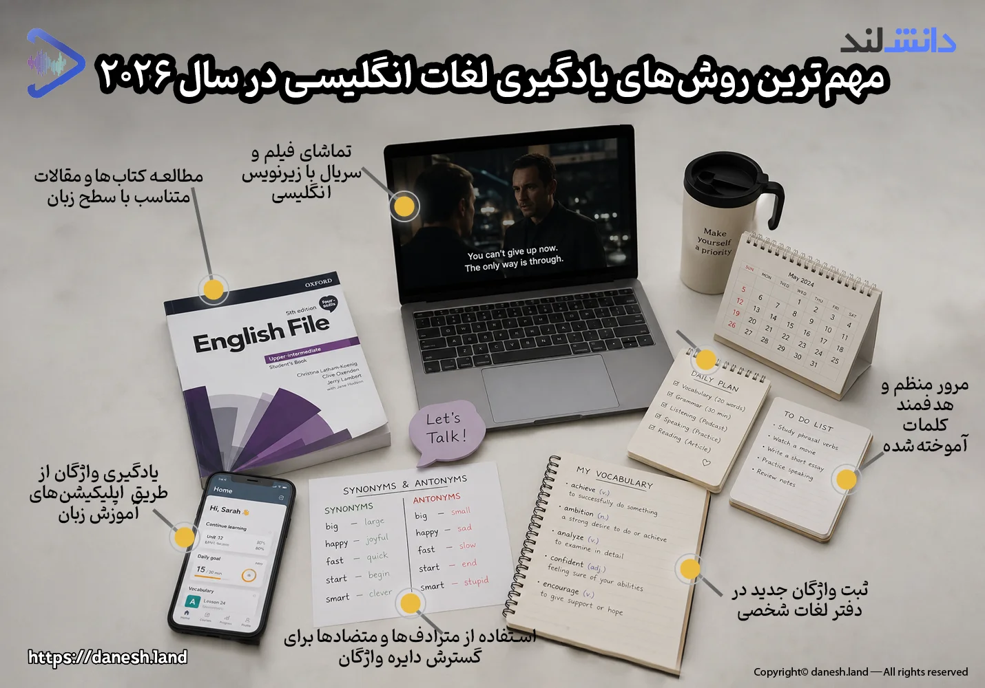 اینفوگرافی بهترین روشهای مورد استفاده برای تقویت دایره لغات انگلیسی در سال ۲۰۲۶ - دانش لند