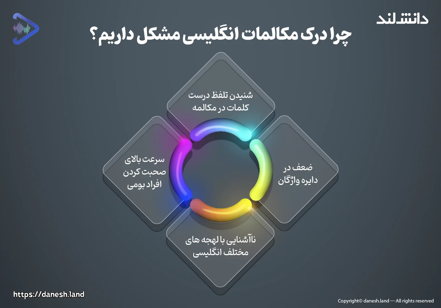 اینفوگرافی چرا برای درک مکالمات انگلیسی مشکل داریم - دانش لتد