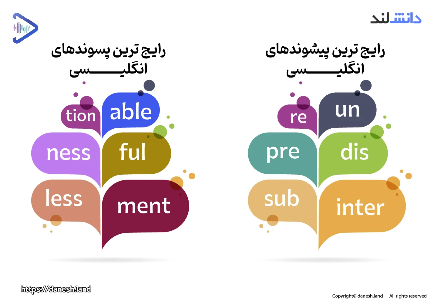 اینفوگرافی رایجترین پیشوندها (Prefixes) و پسوندها (Suffixes) در زبان انگلیسی - دانش لند
