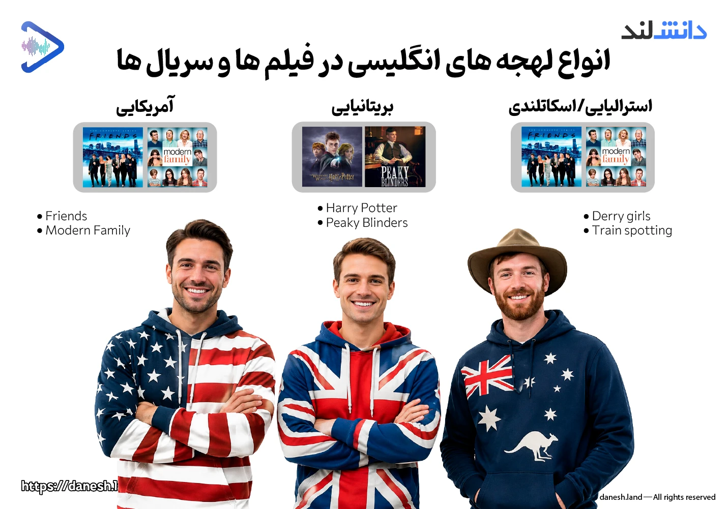 انواع لهجههای زبان انگلیسی در فیلم ها و سریال ها - دانش لند