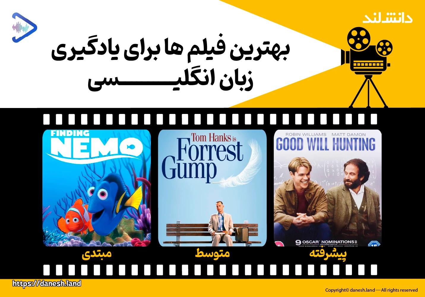 اینفوگرافی یادگیری زبان انگلیسی با فیلم و سریال - دانش لند