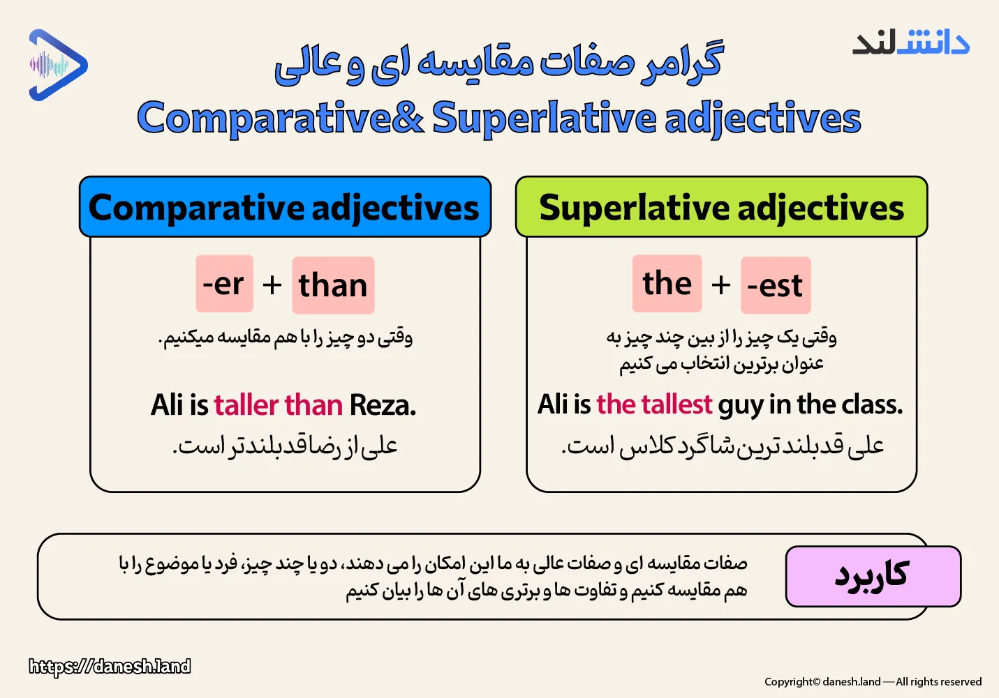 ایفوگرافی گرامر اسامی قابل شمارش و غیرقابل شمارش - Countable and Uncountable Nouns - دانش لند