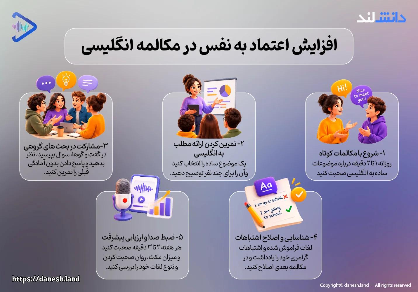 اینفوگرافی افزایش اعتماد به نفس در مکالمه انگلیسی - دانش لند