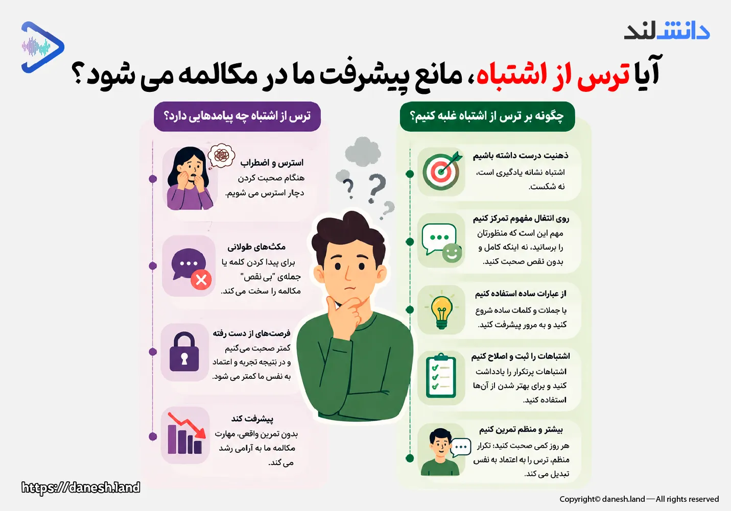 اینفوگرافی آیا ترس از اشتباه مانع پیشرفت ما در مکالمه می‌شود؟ - دانش لند
