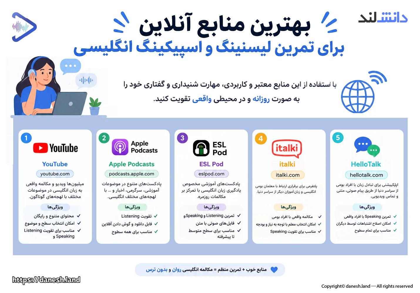اینفوگرافی بهترین منابع آنلاین برای تمرین لیسنینگ و اسپیکینگ انگلیسی - دانش لند